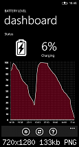 HTC 8X  Akkulaufzeit-wp_ss_20121203_0001.png