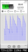 HTC 8X  Akkulaufzeit-wp_ss_20130703_0001.png