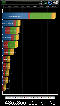 HTC Desire HD @ 2 ghz-benchmark.png