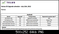 Eventuell doch kein Android 4.0 Update?-telus-upgrade-scheduler-small.png