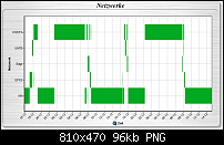 HTC Desire HD - Akkulaufzeit-netze.png