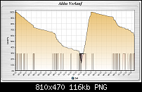 HTC Desire HD - Akkulaufzeit-akku.png
