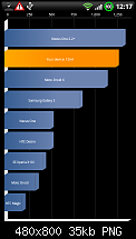 Quadrant Benchmark Rom-Vergleich-quadrant.png