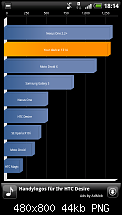 Quadrant Benchmark Rom-Vergleich-screenshot_2.png