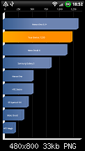 Quadrant Benchmark Rom-Vergleich-snap20100809_185215.png