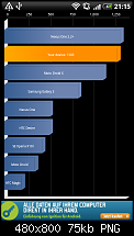 Quadrant Benchmark Rom-Vergleich-2010-09-14-21-15-15.png