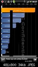 Quadrant Benchmark Rom-Vergleich-quadrant-benchmark-desire-hd.jpg