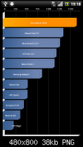 Quadrant Benchmark Rom-Vergleich-snap20101212_191848.png