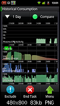 Hoher CPU und Stromverbrauch in Ruhephase (Oxygen 2.0)-screenshot_handcent.png