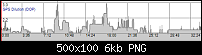 HTC Desire S - Aktuelle Bugs und Fehler-dopdiagram_td2.png
