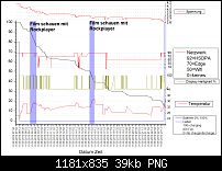 Akkulaufzeit beim HTC Desire?-entladen211edit.png