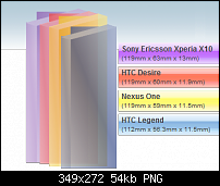 HTC Desire Testbericht-x10_desire_nexusone_legend.png