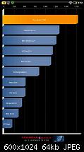Benchmark Test-uploadfromtaptalk1319930042657.jpg
