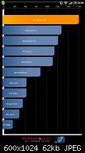Benchmark Test-2011-10-31_23-49-56.jpg