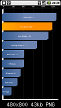 Android auf dem HD2 &quot;CLOSED&quot;-2010-08-02-22-48-55.png