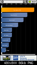 Quadrant Benchmark Results-test_01.png