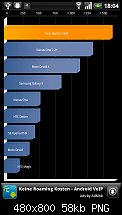 Quadrant Benchmark Results-2010-08-16-18-03-25.png
