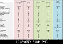 Android Builds &amp; ROMs / Ubuntu-build_overview.png