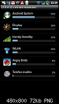 Core Droid V0.7 SUPERSONIC Kernel Hastarin R8.2-energieverbrauch.png