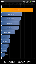 Quadrant Benchmark Results-screenshot_1.png