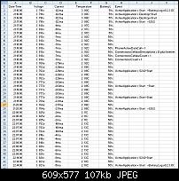BattLog: Akku-Verbrauch HD2-battlog-gsm-1hour.jpg