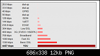 Surfgeschwindigkeit und MB Verbrauch-www.mobilespeedtest.com-screen-capture-2010-4-24-10-38-26.png
