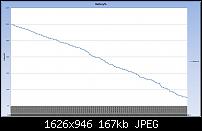 BattLog: Akku-Verbrauch HD2-batterie-zeit-diagramm45ck.jpg