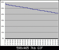 BattLog: Akku-Verbrauch HD2-batt_log.gif