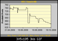 Anbieterliste - Shops-createchartspsm.gif