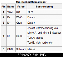 USB host schon ausprobiert-steckerbelegung_microusb.png