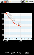 [ROM] [05.02] CyanogenMod for HTC Hero (GSM)-device.png