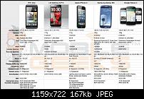 HTC One (M7) Stammtisch-htc-one-vs-lg-optimus-g-pro-vs-apple-iphone-5-vs-samsung-galaxy-s3-vs-google-nexus-4.jpg