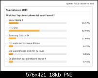 HTC One (M7) Stammtisch-htc-one-interesse.png