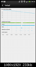 HTC One Problem mit dem Deep Sleep-2013-05-14-14.15.50.png