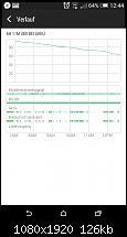 Akkulaufzeit des HTC One M8-1398249924716.jpg