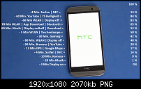 Akkulaufzeit des HTC One M8-akku.png