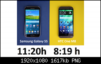 Akkulaufzeit des HTC One M8-akkuvergleich.png