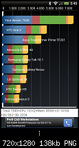 HTC One X+ Leistungstests und Benchmarks-2012-11-27_05-49-46.png
