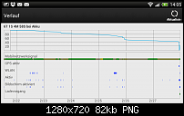 Sehr hoher Akkuverbrauch-2013-02-27_14-05-58.png