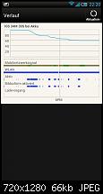[ROM] [Discontinued] HTC One X - ViperX - Sense 5,Android 4.2.2 !!-1358025681580.jpg
