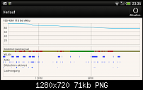 [OTA Updates]offizieller Update Thread [Diskussion]-akku.png