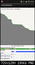 Eure Erfahrungen/Meinung mit der Akkulaufzeit des One X-2012-04-08_23-26-48.png