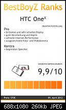 HTC One X - Reviews-ci-ranks-htc-one-x.jpg