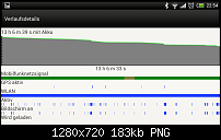 Eure Erfahrungen/Meinung mit der Akkulaufzeit des One X-screenshot_2012-05-03-22-54-39.png