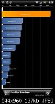 [ROM] Virtuous Sensation v2.x.x :: Enhanced/Optimized Stock ROM (1.73.401.2)-benchquadrant.jpg