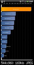 [Costum Rom] Benchmarkwerte-benchmarkwertewerte-1-2-ghz.jpg
