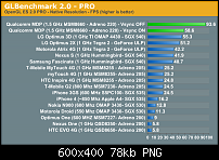 Kauft ihr euch das Sensation? Falls ja? Warum?-snapdragon-adreno-220-benchmark.png