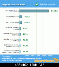HTC P3650 Lust oder Frust mit Treiber-htc-sedna-graph-ddb.gif