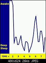 G-Sensor Apps für den Touch Diamond 2-sleepsensechart_20100215.jpg
