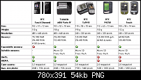 HTC Touch Pro aka HTC Raphael aka MDA Vario IV-vergleich.png